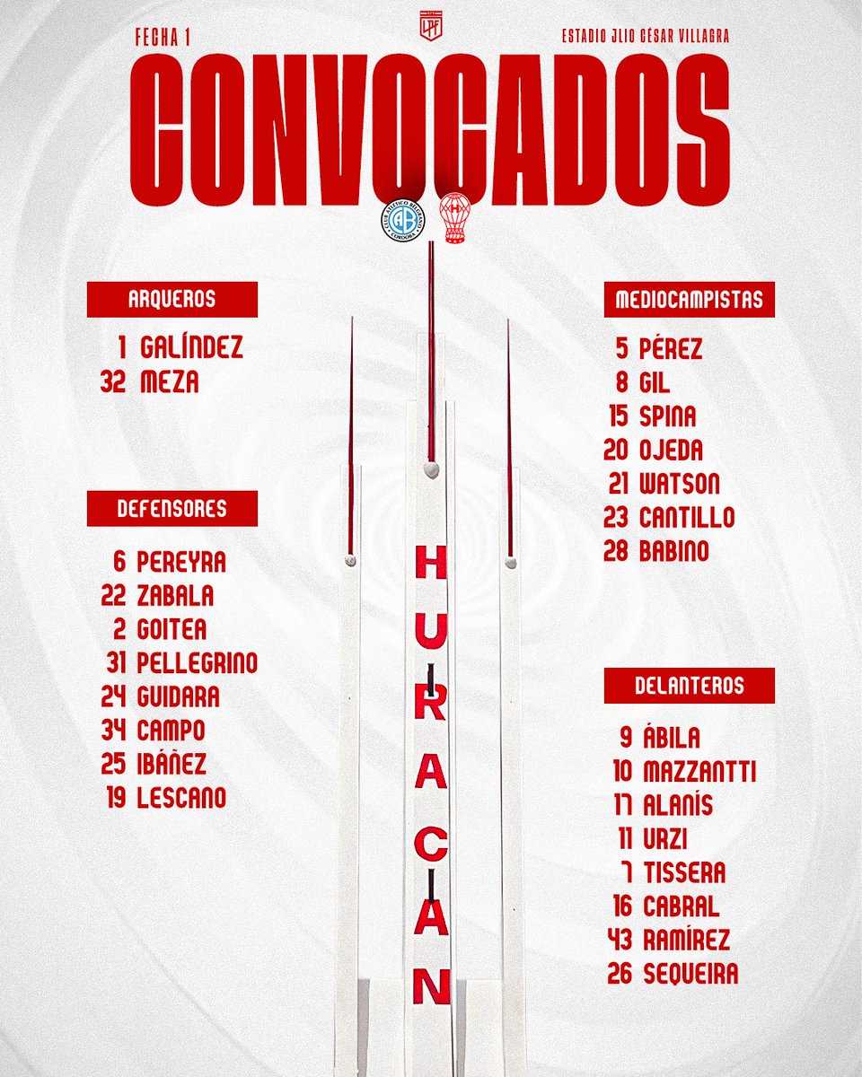 Concentrados para mañana en #Huracán
Vamos Globo!!!!!