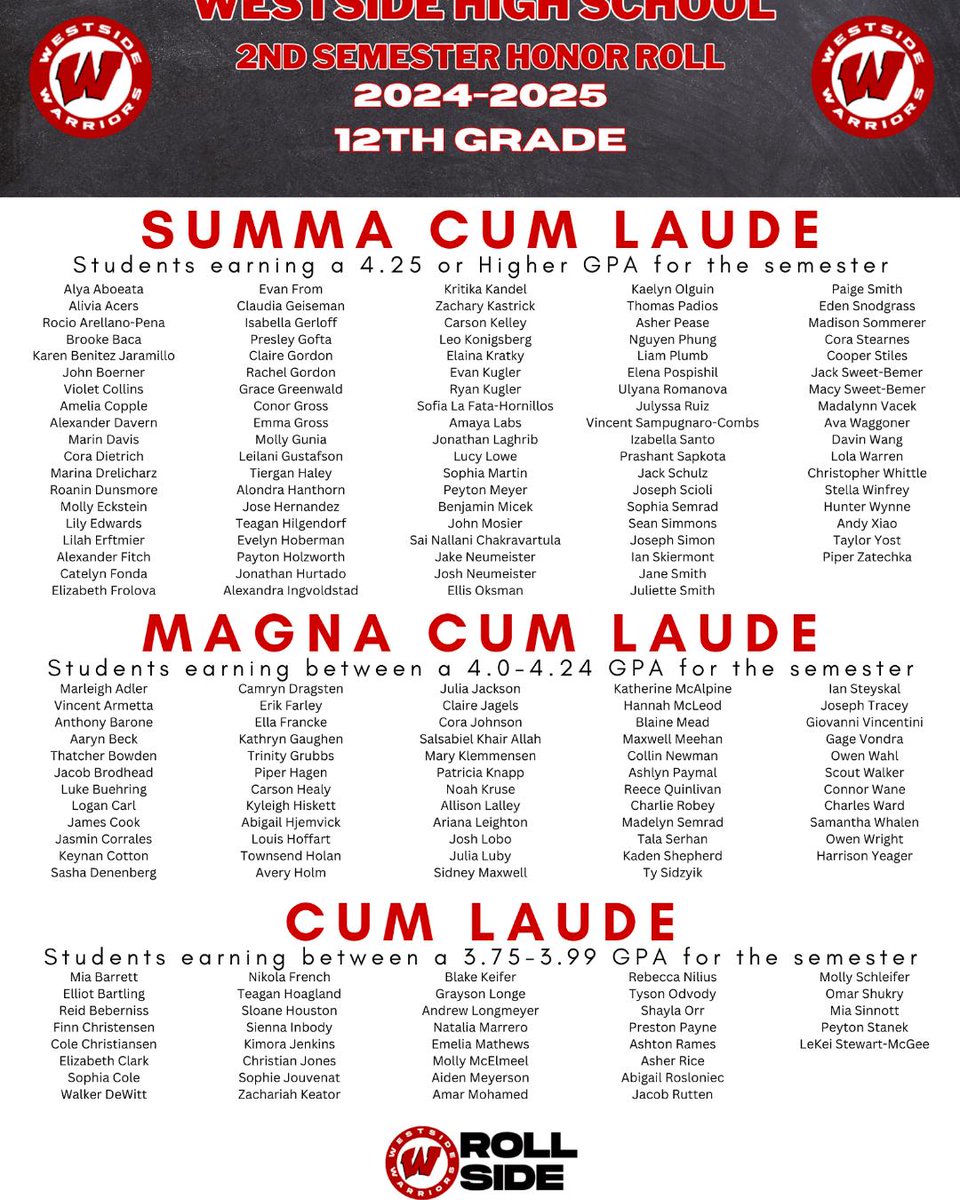 Westside High School tweet media