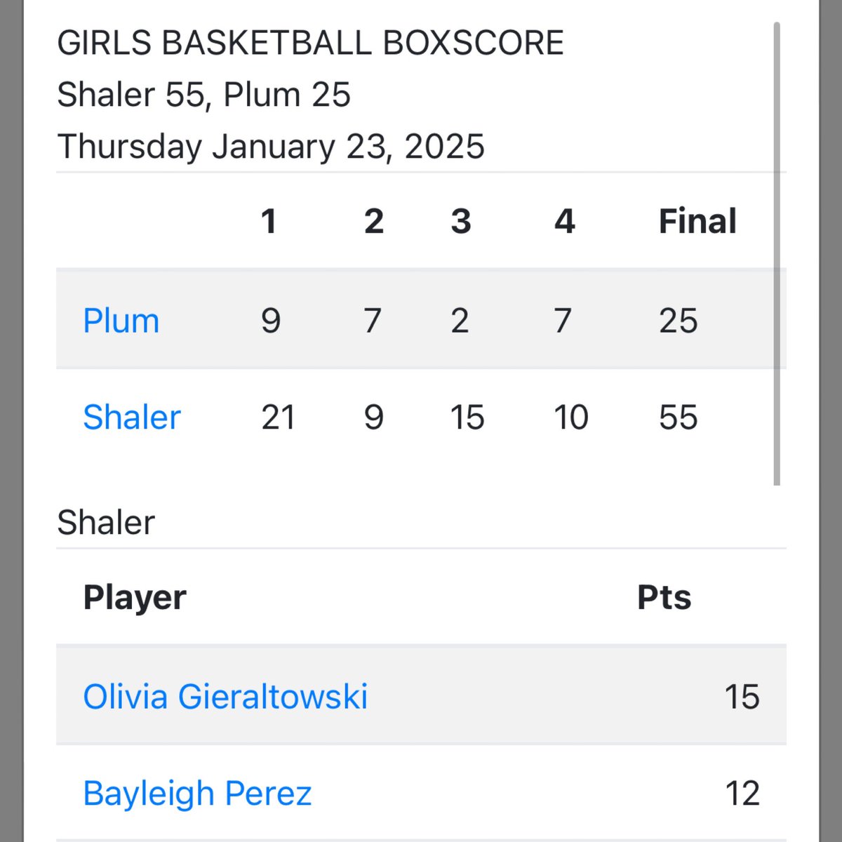 Buckets and a Dub!!

Fresh off a career high 31, do everything PG <a href="/bayleighperez1/">Bayleigh Perez</a> helps her team climb to 15-2 by chipping in 12 points😤

#ATTACK #GetBuckets #StrickHoopsFam