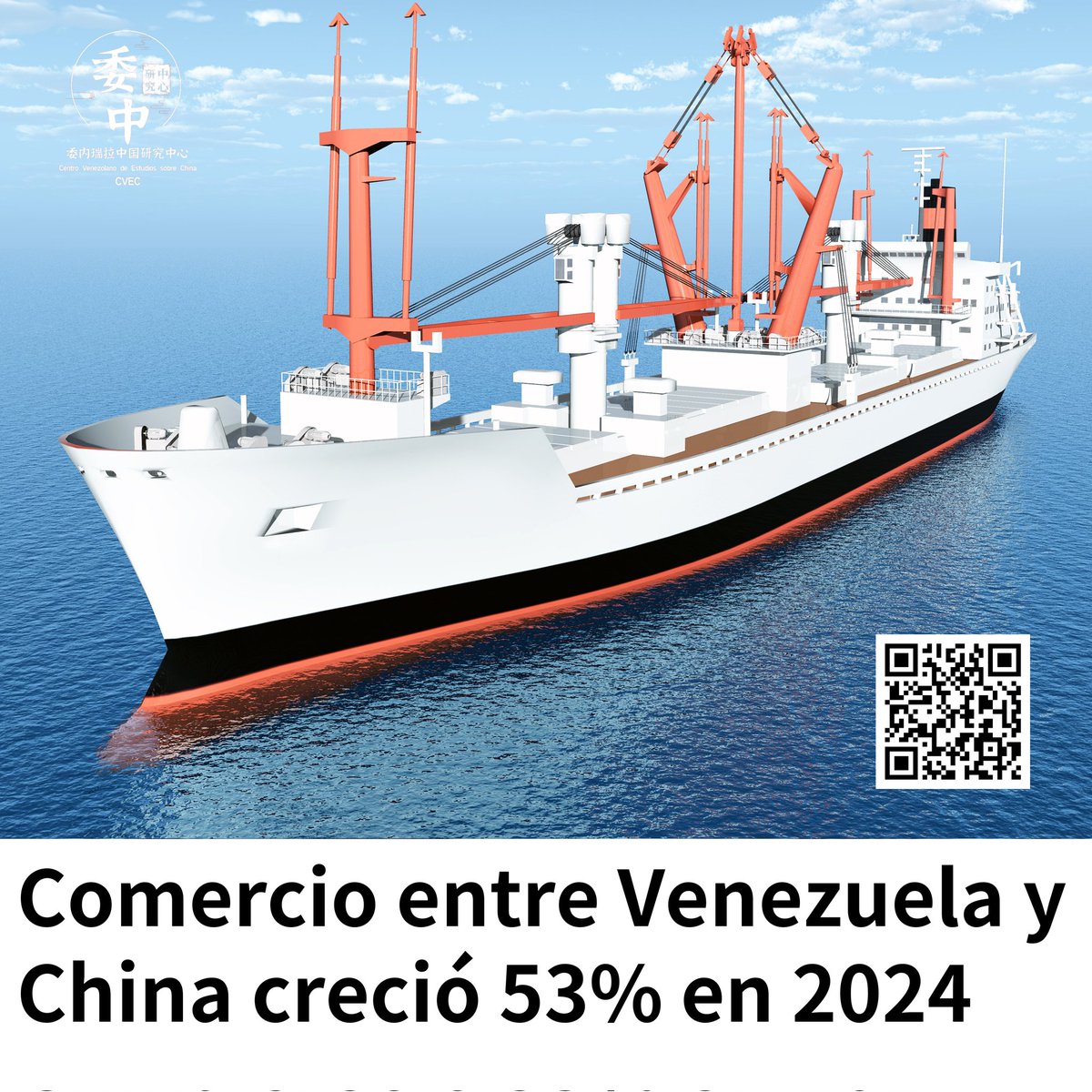 Según datos de la Administración General de Aduanas de China , al finalizar el año 2024, el comercio bilateral entre China y Venezuela alcanzó los 6.401 millones de dólares, lo que representa un incremento interanual del 53%.

 CLICK 👉 cvechina.org/articulos-2/16…👆 ¡Visítanos!