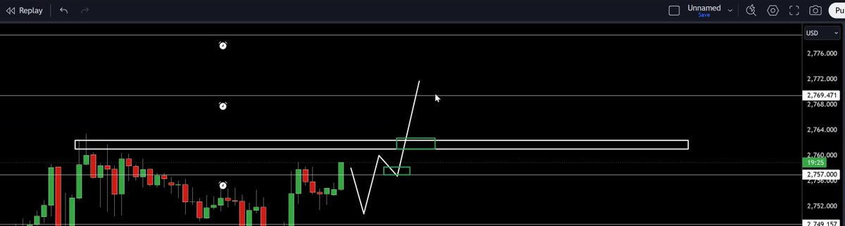 Capital_Hungry's tweet image. Gold buys continuation of Trump speech expected Asian squeeze. (Continuation of buys from 2740s prior posts)

Manually closed at 71 for 100 pips.

Before and after shared with break-out trade and member example.