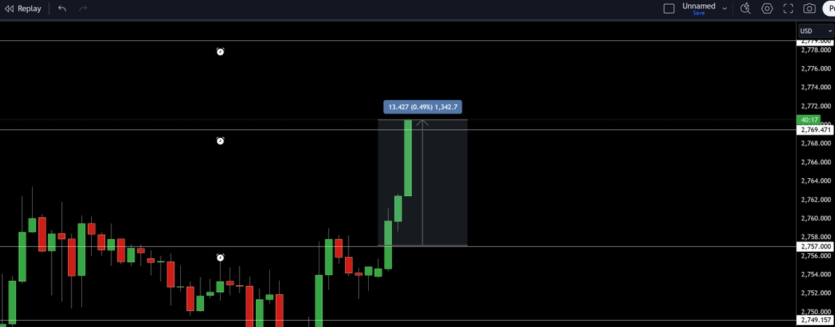 Capital_Hungry's tweet image. Gold buys continuation of Trump speech expected Asian squeeze. (Continuation of buys from 2740s prior posts)

Manually closed at 71 for 100 pips.

Before and after shared with break-out trade and member example.