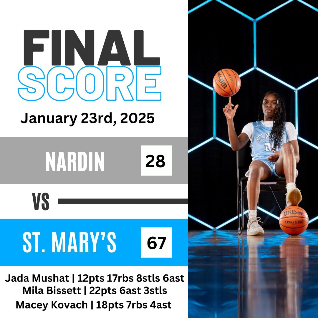 SMH_WBasketball's tweet photo. Nice league win after a week off! Huge congrats to @Jada_Mushat on getting her 1K today and for being our player of the game! She lit the stat line up and her energy the whole game was 🔥🔥 

We’re back at it Tuesday at Nichols for another league matchup! https://t.co/0lWPjYed8T