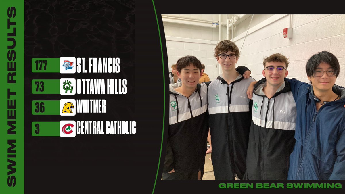 Boys swimming celebrates Senior Night with a second place finish in a quad meet hosted by St. Francis! #GreenBearNation