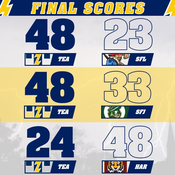 wrestletea's tweet photo. The kids battled tonight in Harrisburg. Back to work tomorrow before Bishop Heelan Invitational this weekend! 

#TitanPride⚡️ #Family⚡️ #Grit https://t.co/XYJouLOnXz