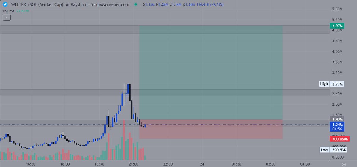 ProGoHard's tweet image. Seeing $twitter minimum 2x 
shill it

CA: GU7aPQnDmoXA13gUy6L27utgdp6QVZy3P6cJ94Sbpump