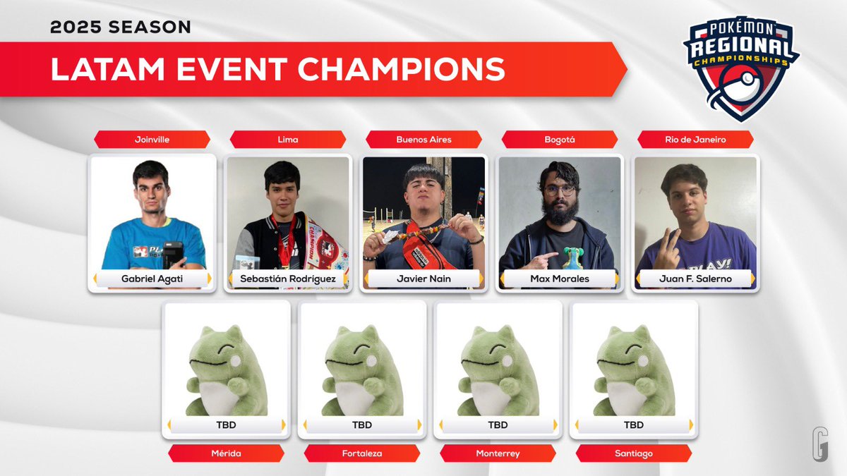 Bien dicen, si quieres algo bien hecho, hazlo tú mismo. 

Cansado de esperar que TPCi lo haga, les presento a los campeones de los Regionales/Specials de la temporada 2025 de VGC en LATAM 🏆 

Les invito a felicitar a cada uno de ellos:

Joinville: <a href="/AgatiGa/">Gabriel Agati</a> 
Lima: <a href="/KommanderVGC/">Sebastian Rodríguez</a>