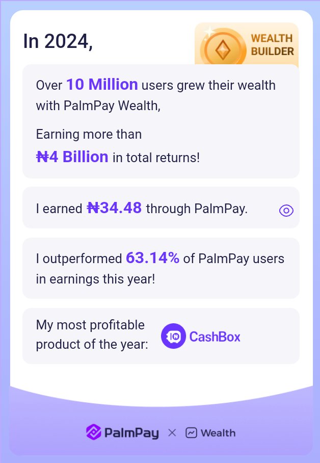PalmPay Wealth helped over 10M users earn ₦4B+ in 2024! I earned ₦ 34.48, outperforming 63.14% of users. My most profitable product was CashBox. 

Start your journey with <a href="/palmpay_ng/">PalmPay Nigeria</a> and achieve more! 

(ins: <a href="/palmpayapp_ng/">palmpayapp_ng</a>; Facebook:<a href="/palmpayapp/">PalmPay</a>.ng)

#PalmPaySavingsReport