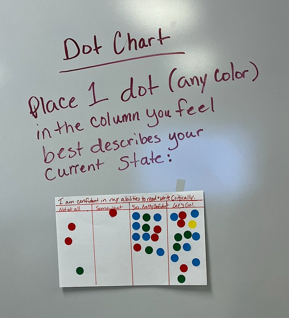 Teacher2Teacher (@teacher2teacher) on Twitter photo The best of both worlds! This resource, from educator <a href="/SteinbrinkLaura/">Lᴀᴜʀᴀ Sᴛᴇɪɴʙʀɪɴᴋ 🎸#RockNTheBoat</a>, is both a self-assessment hack and a quick data lesson.
#BiteSizedPD The best of both worlds! This resource, from educator <a href="/SteinbrinkLaura/">Lᴀᴜʀᴀ Sᴛᴇɪɴʙʀɪɴᴋ 🎸#RockNTheBoat</a>, is both a self-assessment hack and a quick data lesson.
#BiteSizedPD