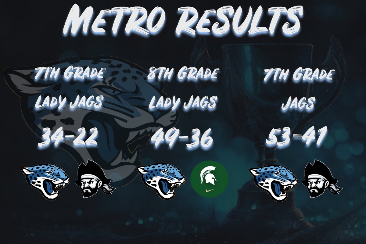ALL THREE TEAMS MOVE ON! All three face Homewood tomorrow!