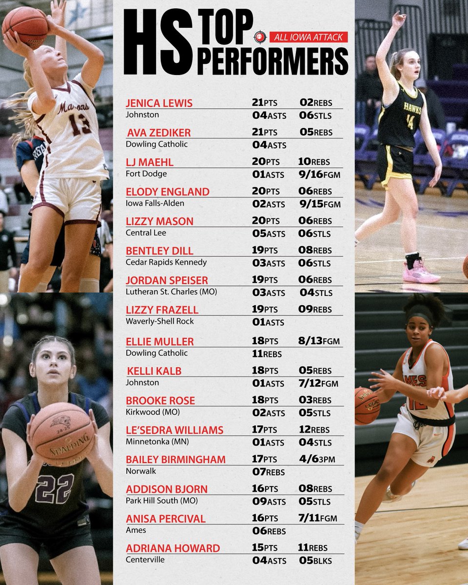 𝙃𝙄𝙂𝙃 𝙎𝘾𝙃𝙊𝙊𝙇 𝙃𝙄𝙂𝙃𝙇𝙄𝙂𝙃𝙏𝙎
Can't stop.  Won't stop 🤯

#AttackFamily #TopPerformers