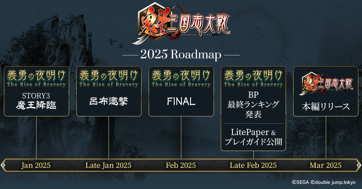 ＼2025年3月正式リリース決定！／
正式リリースまでのロードマップを公開！

現在開催中の事前イベント「義勇の夜明け」を2025年2月下旬に終了し、 #魁三国志大戦 本編ゲームを3月に正式リリースいたします🔥