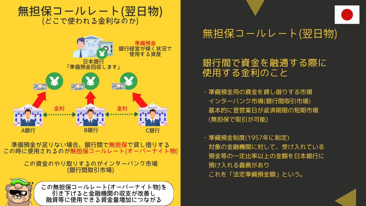 下記の用語も整理 ①政策金利(無担保コールレート翌日物) ②短期プライムレート ③新長期プライムレート  変動金利、固定金利への影響を図解にまとめているのでご参考にどうぞ