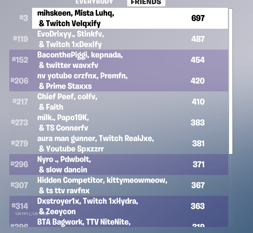 🏆🏆🏆 3rd place Div 2 🏆🏆🏆 <a href="/LuhqFN/">Luhq</a> <a href="/Mihsteki/">mihst</a> @ClovrHQ