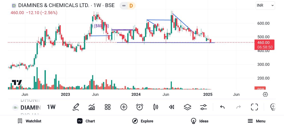 BRavaiya's tweet photo. #Stock
#To
#Watch
#bharatras
#diamines
@kuttrapali26 @Jagadeesh0203
@KommawarSwapnil @DashBhagu @nirajtanna
@Shailes11986785 @AntimSir
@pankajambikapur @Himanshugoelyt @Arunpatil6459 @dharmesh_1970
@VargheseSh83531 @Vibhutisharma99 @CRammurthi @Desi_Trader_IND https://t.co/pwig7GRnSz