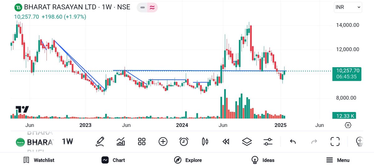 BRavaiya's tweet photo. #Stock
#To
#Watch
#bharatras
#diamines
@kuttrapali26 @Jagadeesh0203
@KommawarSwapnil @DashBhagu @nirajtanna
@Shailes11986785 @AntimSir
@pankajambikapur @Himanshugoelyt @Arunpatil6459 @dharmesh_1970
@VargheseSh83531 @Vibhutisharma99 @CRammurthi @Desi_Trader_IND https://t.co/pwig7GRnSz