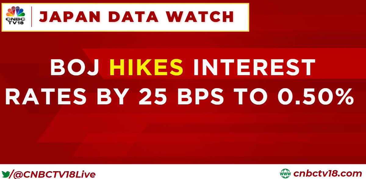 CNBCTV18Live's tweet photo. #JapanDataWatch | BoJ Hikes Interest Rates By 25 bps to 0.50%
#BOJ https://t.co/tTTDgJ986D