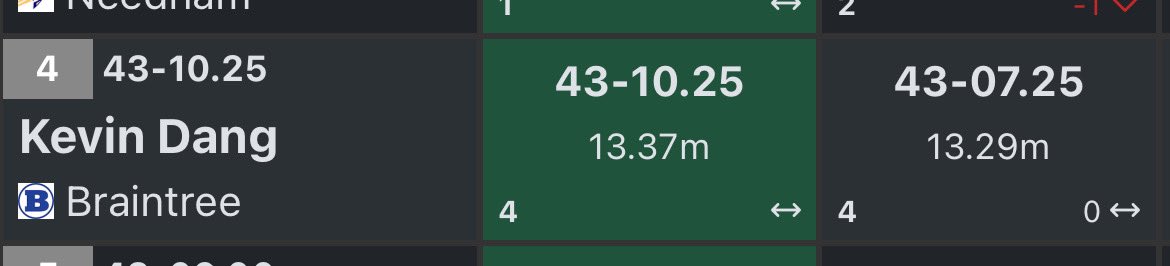 Kevin Dang tweet media