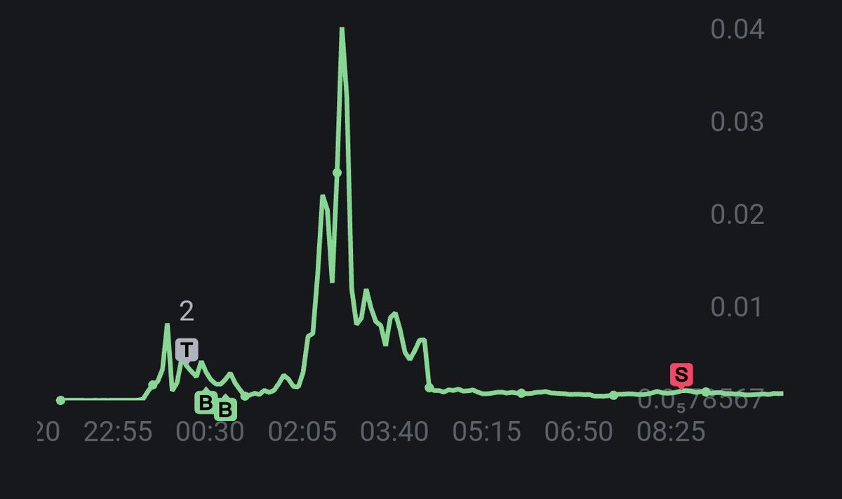 Reminder for me:

If you bought a memecoin like $slice. Don't sleep.

And always set a limit sell, even if it's late and you are tired.

Lately, I hate being in the European time zone 😂