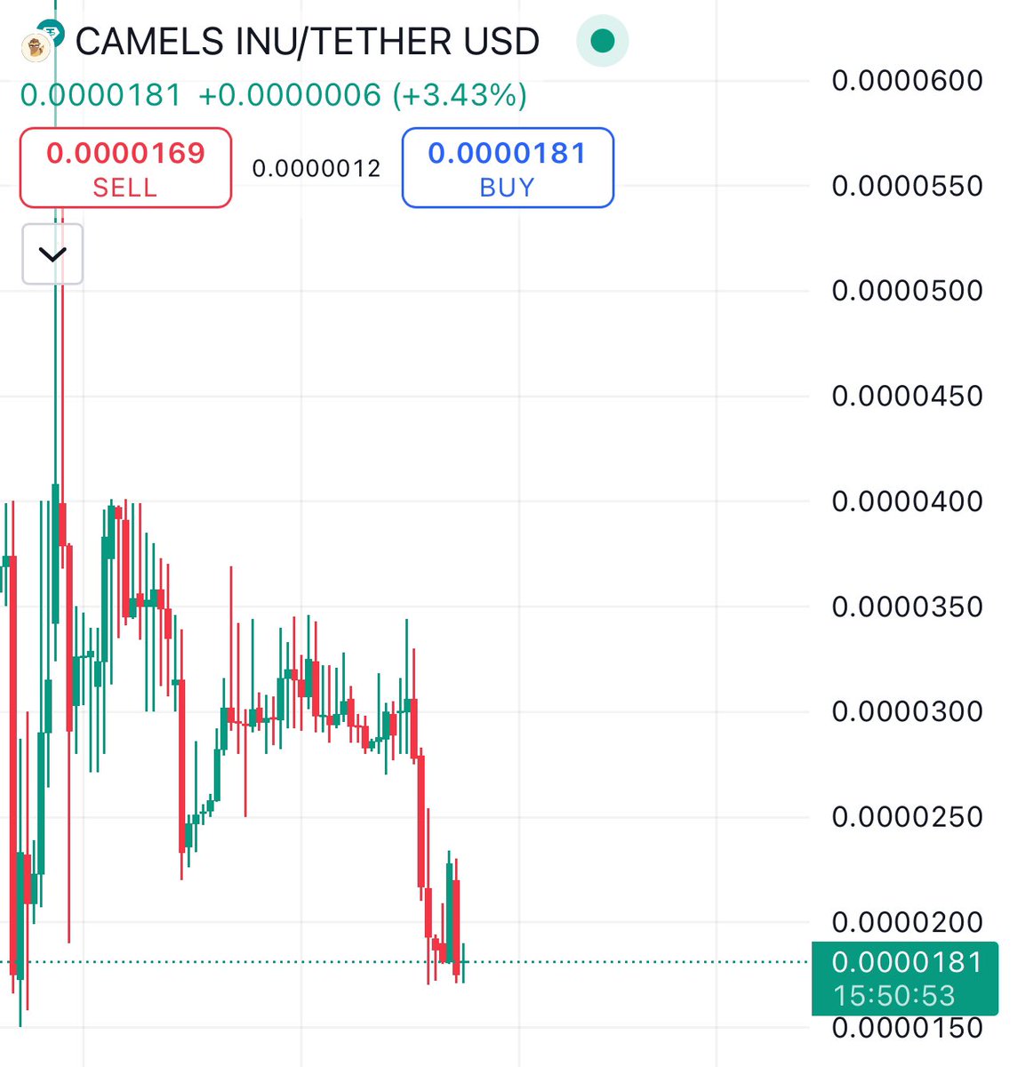$CAMEL / $USDT - <a href="/CamelsInu/">Camels Inu</a> 

Enter price: $0.0000177

Targets: 

🎯 - $0.000022
🎯 - $0.000028
🎯 - $0.000031
🎯 - $0.000036
🎯 - $0.000040 

SL: $0.000015

#CamelsInu #memecoin $BTC