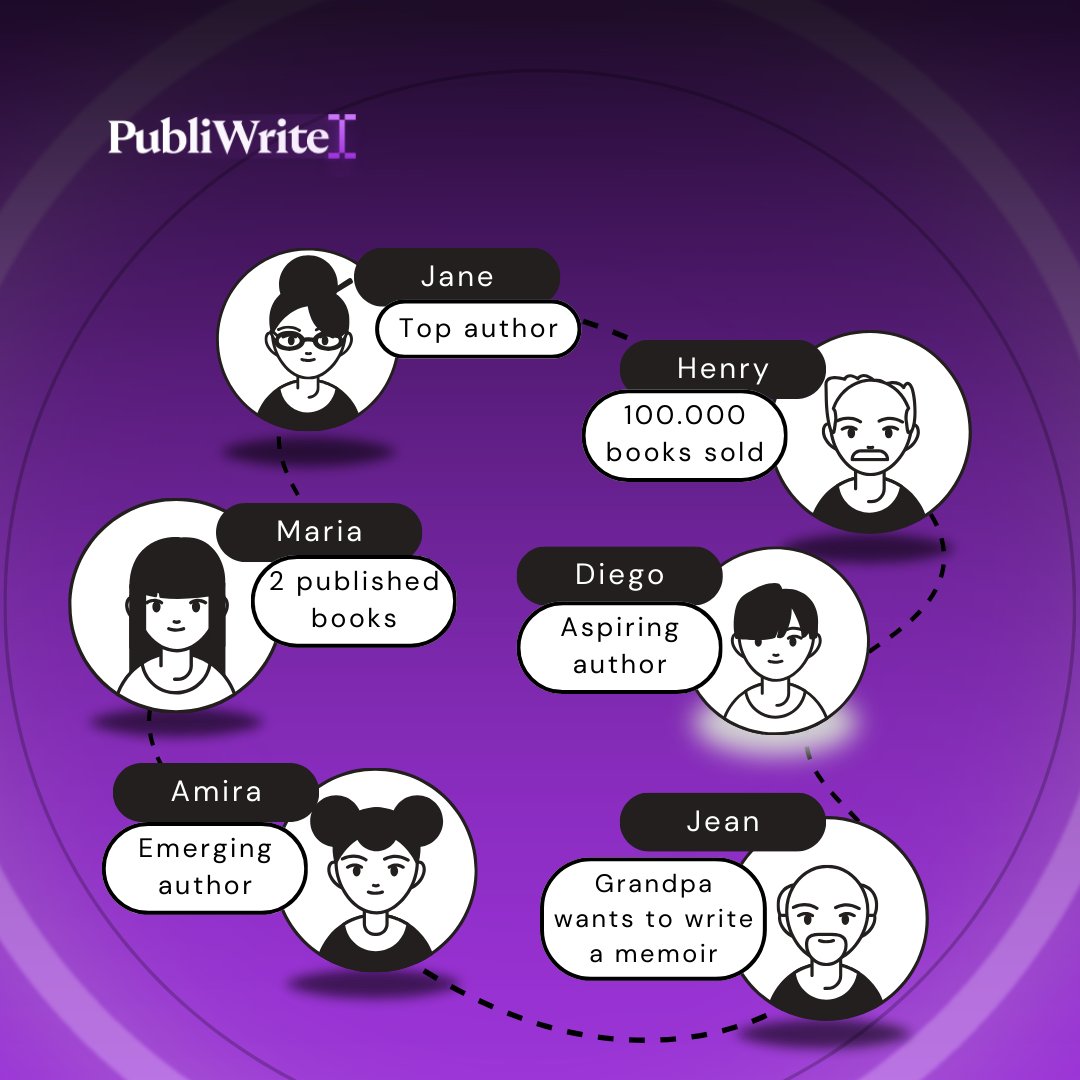 Different characters, same goal. 
Write - publish - sell 
Join Us! ✍️