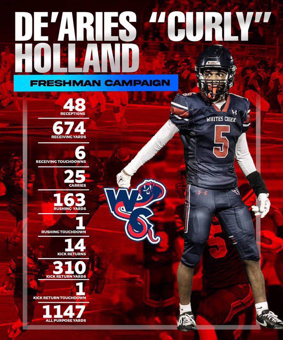 De’Aries Holland (@deariesh1) on Twitter photo End of the season Stats (Freshman on Varsity )
<a href="/WhitesCreek615/">Whites Creek Athletics</a>
<a href="/CoachBKPowell/">CoachBPowell</a>
<a href="/BuckFitz/">NPA/SUPERMAX 100</a>
<a href="/jaxon_rose8/">Jaxon Rose</a>
<a href="/ChadSimmons_/">ChadSimmons</a>
<a href="/SWiltfong_/">Steve Wiltfong</a>
<a href="/615Preps/">615 Preps</a>
@Coach4343
<a href="/BallHawkU/">BallHawkU 🏈🦅</a>
<a href="/LoyaltyPerform/">Loyalty Performance Club</a> End of the season Stats (Freshman on Varsity )
<a href="/WhitesCreek615/">Whites Creek Athletics</a>
<a href="/CoachBKPowell/">CoachBPowell</a>
<a href="/BuckFitz/">NPA/SUPERMAX 100</a>
<a href="/jaxon_rose8/">Jaxon Rose</a>
<a href="/ChadSimmons_/">ChadSimmons</a>
<a href="/SWiltfong_/">Steve Wiltfong</a>
<a href="/615Preps/">615 Preps</a>
@Coach4343
<a href="/BallHawkU/">BallHawkU 🏈🦅</a>
<a href="/LoyaltyPerform/">Loyalty Performance Club</a>