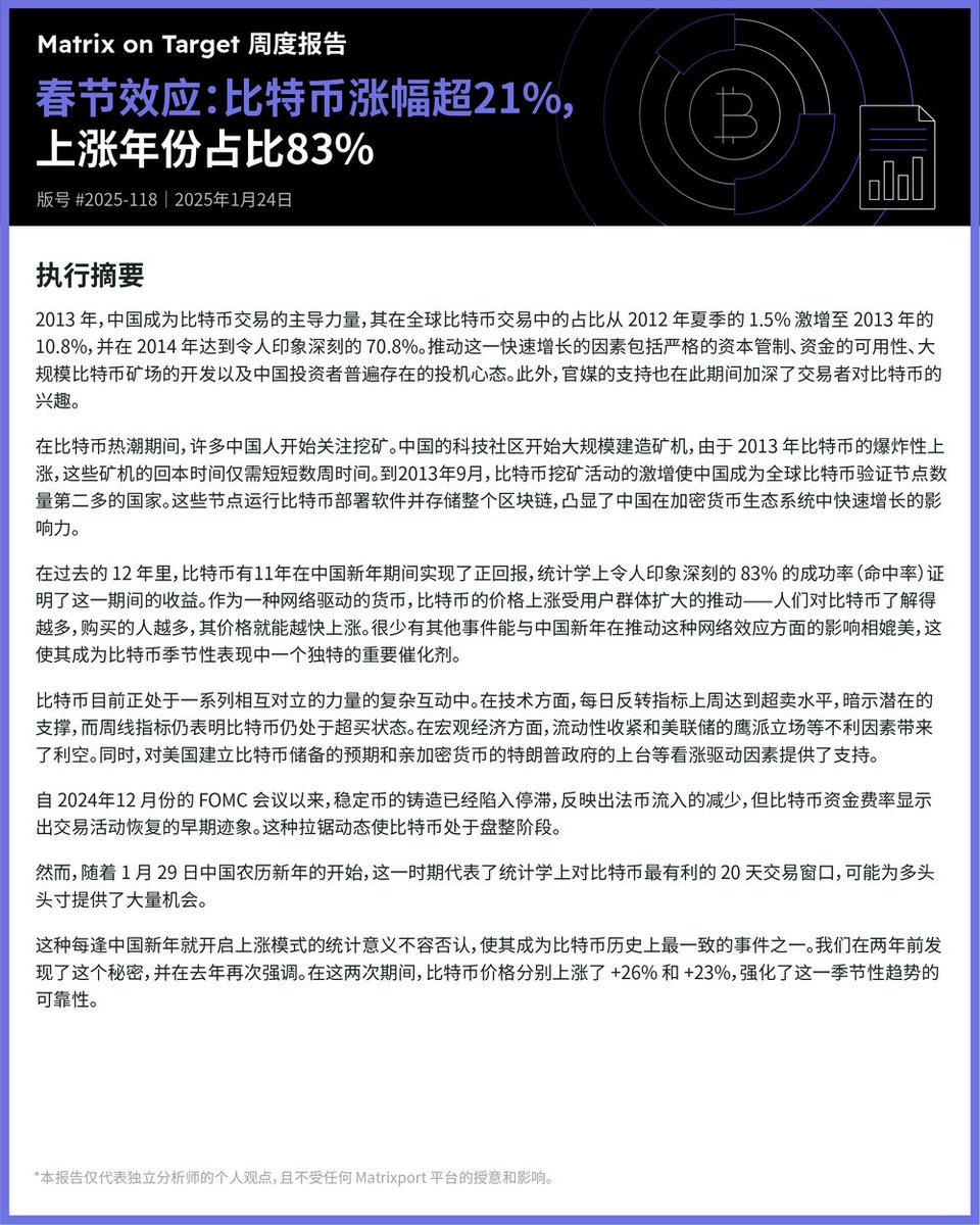朗報】Matrixport：春節（旧正月）のビットコイン価格上昇確率は脅威の83%、過去の平均上昇率は21%以上-  データによると、過去12年間でBTCが中国の春節中に11回プラスのリターンを記録しており、上昇確率は83% - 春節期間中のBTCの平均上昇率は21%を超え、過去2年は  ...