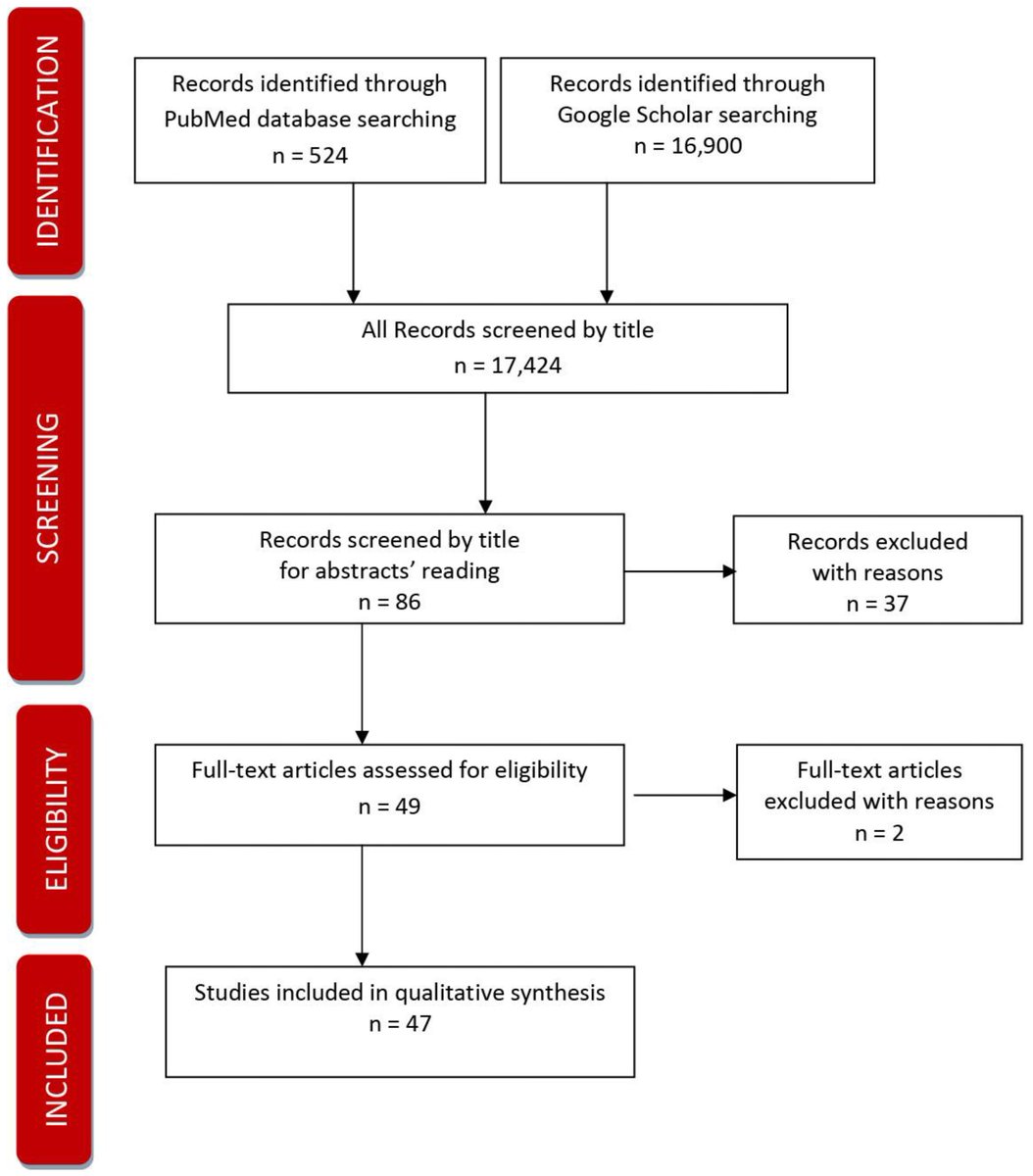 JPM_MDPI's tweet image. 🧐Editor’s Choice Paper
&quot;Barriers and Facilitators in the Implementation of Prevention Strategies for #Chronic_Disease Patients—Best Practice GuideLines and Policies’ Systematic Review&quot;

By Marta Duda-Sikuła et al. @umed_wroc
✍️mdpi.com/2115558

#personalizedmedicine