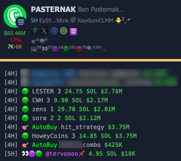 istoryai's tweet photo. 2 auto buy strategies hit on Pasternak. Currently trying out more size auto buys and it's been working great.

Resulting in 400k -> 62M marketcap 🚀👑 (150x) https://t.co/C4Dbg81FvL