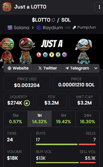 It's not @JustALotto, it's a movement!