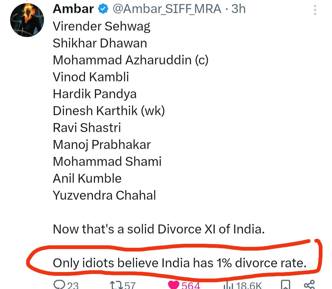 Men do not believe data unless Govt starts beating drums of 7-10% divorce rate. Till then, they believe in 1% divorce rate.

Men lick Govts, the rich &amp; the powerful always!!

(Please add Javagal Srinath. Anil Khumble did not get divorced, btw. He became bf of divorced woman.)
