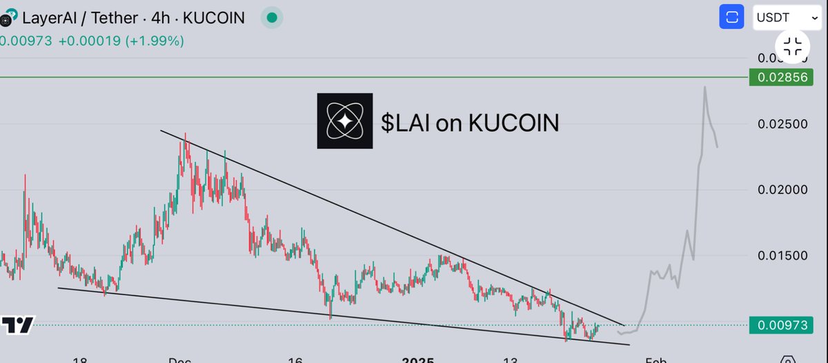 Crypto.Ronald tweet media