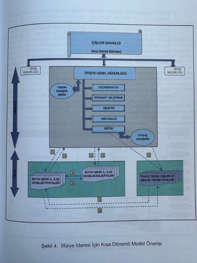 T.C. İçişleri Bakanlığı İTFAİYE GENE MÜDÜRLÜĞÜ (İGM) Nasıl Olmalı? Prof. Dr. Mikdat Kadıoğlu

Eğer dünyadaki iyi uygulamalar dikkate alınır ve itfaiyenin evrensel görev ve sorumluluklarına uygun bir yapı oluşturulursa:

1-Tek Çatı Altında Birleşik İtfaiye: Otel, orman, şehir, OSB