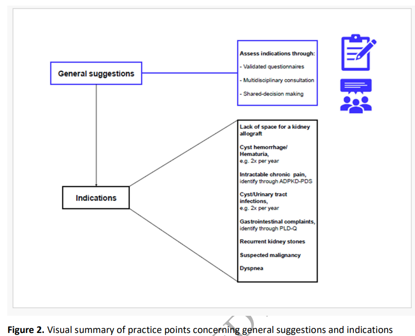 NDTsocial's tweet photo. Nephrectomy in Autosomal Dominant Polycystic Kidney Disease:
A consensus statement of the ERA Genes & Kidney Working Group
🔓https://t.co/bSRZgYGgr2
@ERAkidney https://t.co/gmYYwWePlj
