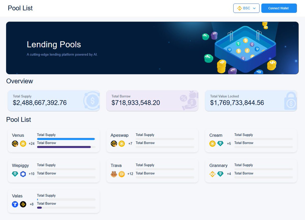 trava_finance's tweet photo. ⚔️ #BSC TAKES THE LEADS - #TRAVA #LENDING ⚔️
🏆 With 7 top-tier lending pools #BNBChain (BSC) is the frontrunner in lending and borrowing performance among the 4 #blockchains integrated into Trava.
💎 Here’s the lineup:
📍 #Apeswap Lending Pool
📍 @VenusProtocol
📍 @CreamdotFinance
📍 @Wepiggydotcom
📍 #Trava Lending Pool
📍 @GranaryFinance
📍 @ValasFinance
✨ #Venus is dominating the whole lending market on BNB Chain, with impressive lending value:
- Total supply: $2.5B
- Total borrow: $659M
📌 With the new Trava Lending, you can elevate your lending experience to new heights.
👉 Connect your wallet and try it now: https://t.co/MIMPzLDWjf