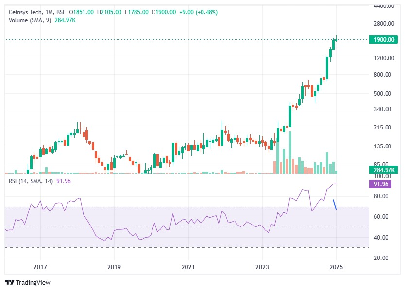 disguisedtrader's tweet image. kahani ghar ghar ki..... #ceinsystech
@SMESTOCKNEWS 
i don't post doesn't mean i don't check......