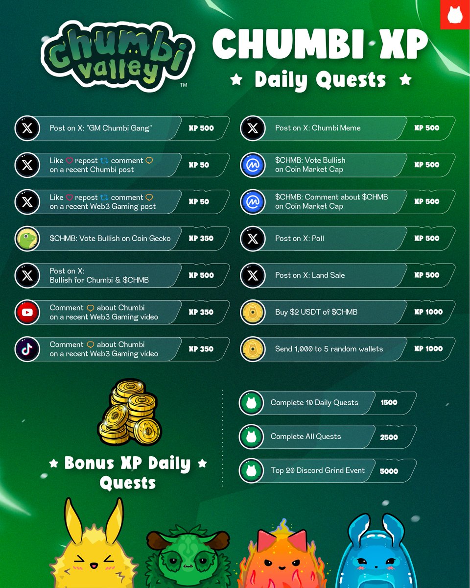 chu_mb1's tweet photo. 🏆  Announcing the Chumbi XP Event & Leaderboard Competition

👉  Compete with your fellow Chumbi community members for XP in various fun quests and challenges!

👑  Rank up to earn XP, clout, roles, merch, affiliate status, Chumbi+ NFTs, Chumbi Fam NFTs, $CHMB, Land Chest NFTs, and more!

🏁 XP earning starts right now! Good luck & have fun ^^

ℹ️  Check🤖our discord server for more info:
https://t.co/llhmuBqVse

Zealy event: https://t.co/309q5t52nF

Good luck and have fun!