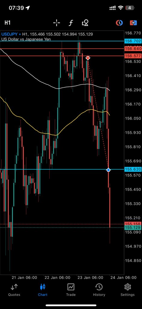 Mwelo2's tweet photo. USDJPY
H12 CRT ๐
Small small
Za kabej
#propsense #forexeducation https://t.co/2YjkPEYme5