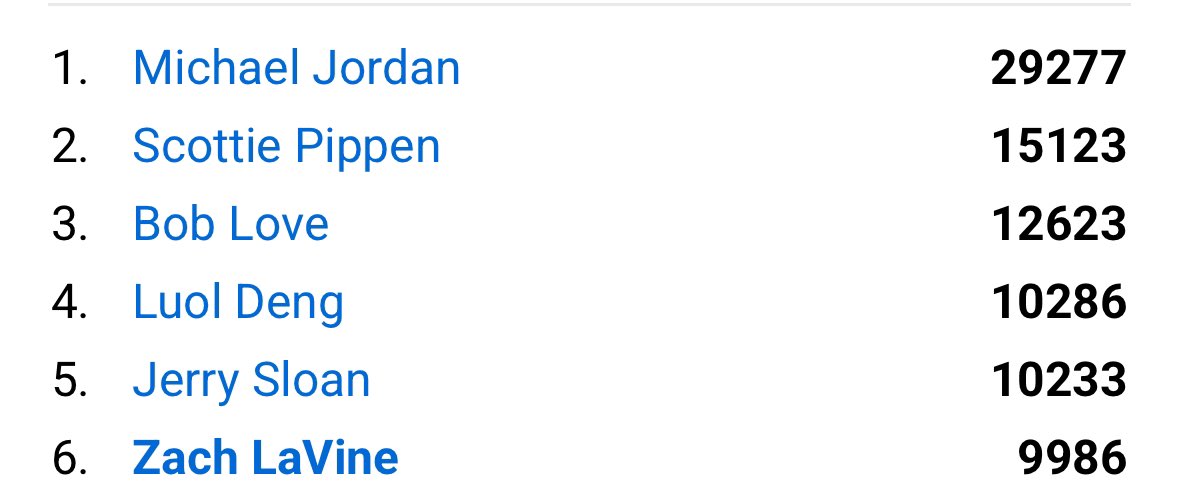 BoxScoreTV's tweet image. The other 5?

#seered