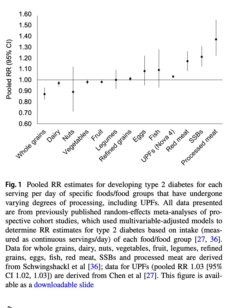 Giuseppe Maltese (@docmaltese) on Twitter photo <a href="/DiabetologiaJnl/">Diabetologia</a> review highlights growing evidence that ultra-processed foods increase the risk of type 2 diabetes and emphasises the need for policies to address their widespread availability and affordability.
<a href="/Rcmsiow/">Richard Siow</a> <a href="/DrMichaelSagner/">Dr. Michael Sagner, MD</a> <a href="/kamleshkhunti/">Prof Kamlesh Khunti</a> <a href="/SarahAlicea8/">Sarah Alicea</a> <a href="/DiabetologiaJnl/">Diabetologia</a> review highlights growing evidence that ultra-processed foods increase the risk of type 2 diabetes and emphasises the need for policies to address their widespread availability and affordability.
<a href="/Rcmsiow/">Richard Siow</a> <a href="/DrMichaelSagner/">Dr. Michael Sagner, MD</a> <a href="/kamleshkhunti/">Prof Kamlesh Khunti</a> <a href="/SarahAlicea8/">Sarah Alicea</a>