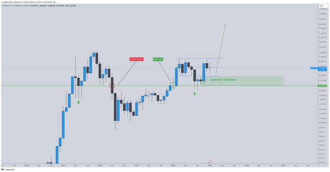 Ethereum Primed To ‘Come Back With a Vengeance’ in Coming Months, Says Analyst – Here’s His End-of-Cycle Target