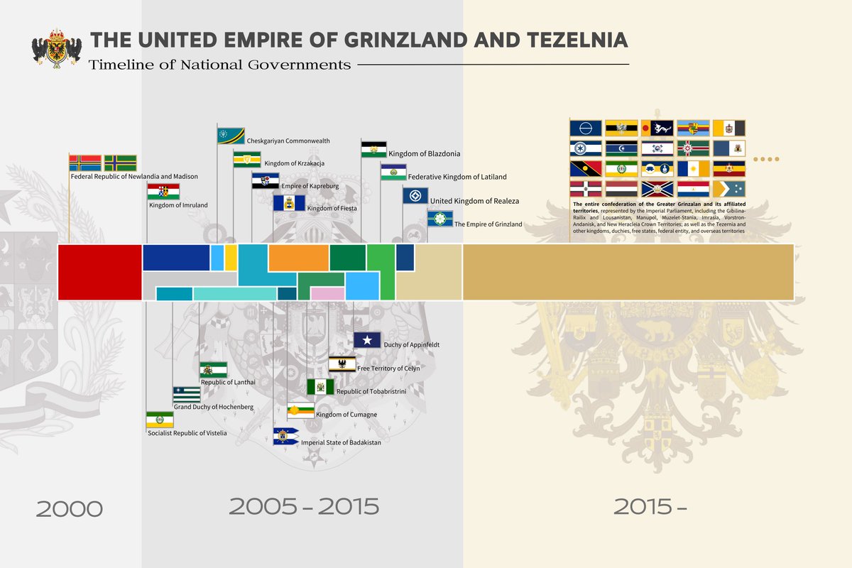 united_0815's tweet photo. 📖 The Ministry of Culture, based on thorough historical documentation, has produced a developmental chart spanning from 2000 to the present. The chart highlights the evolution of political regimes and sovereign states, reflecting the shifting dynamics of power. 📠 https://t.co/Bmk8kkiBqy
