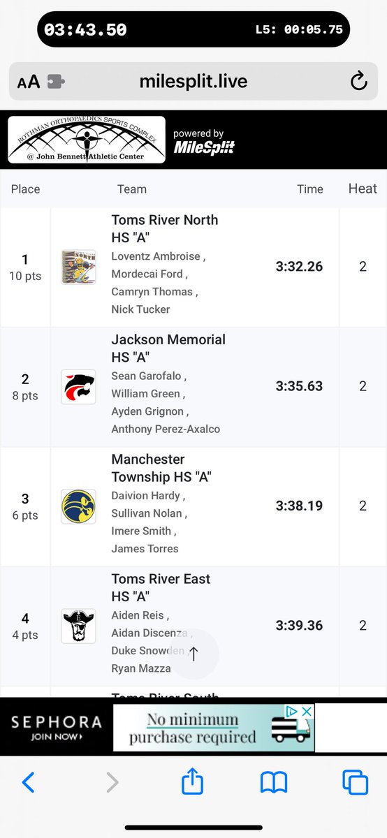 Congratulations to the 4x400 relay of  D Hardy , S Nolan , I Smith and J Tores for their 3rd place finish at OC Champs !!! <a href="/MTHS_Sports/">Manchester Twp. H.S. Sports Updates</a> <a href="/MTHSboosterclub/">Manchester Township High School Booster  Club</a> <a href="/MTSD_DPedroza/">Diane Pedroza</a>