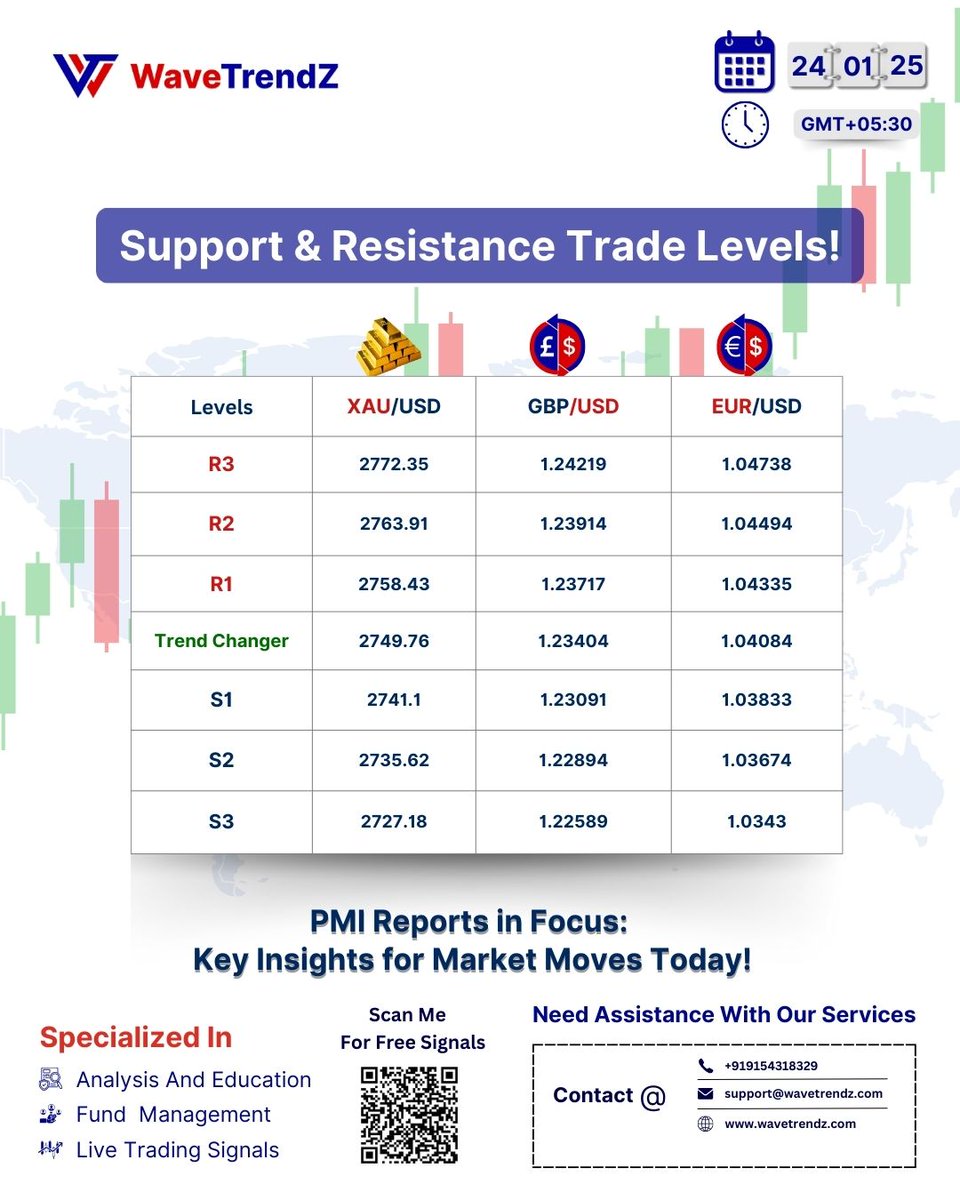 wavetrendz_fx's tweet photo. π Today's Focus:
πΈ USD Flash Manufacturing PMI β Factory health insights.
πΈ USD Flash Services PMI β Service sector trends.
π‘ Stay ahead! Use support & resistance levels to navigate potential moves.
Trade smart, stay sharp! π
#forex #supportandresistance #WaveTrendZ https://t.co/ih0OFJqiV7