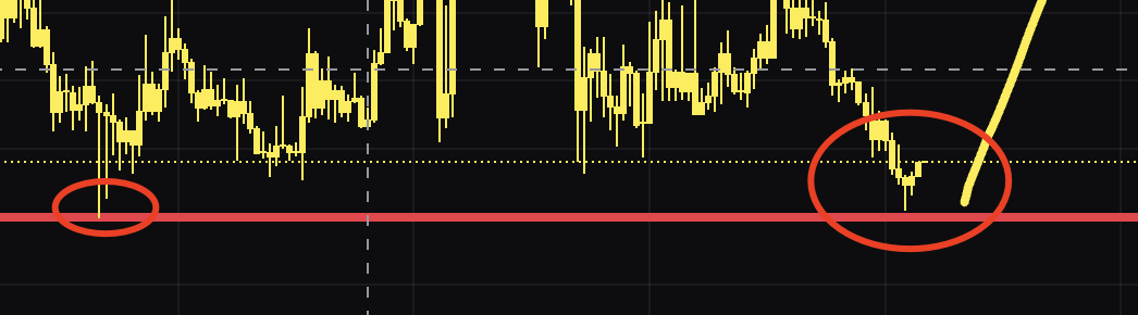 cryptoninjaz's tweet photo. $LLM BOUNCE @ DOUBLE BOTTOM !! If you are new to CRYPTO and you SEE double bottom BOUNCE clear buy SIGNAL with EXCELLENT RISK TO REWARD ! https://t.co/AJTJ9sj4nk