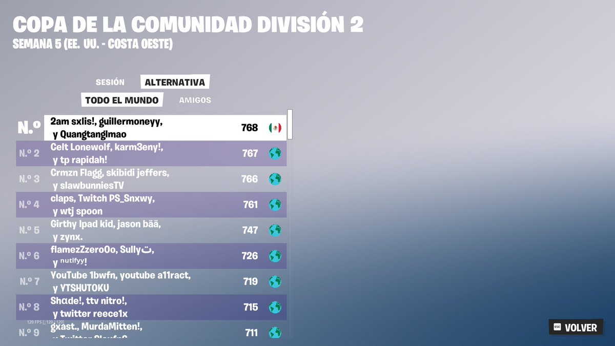 Top🥇