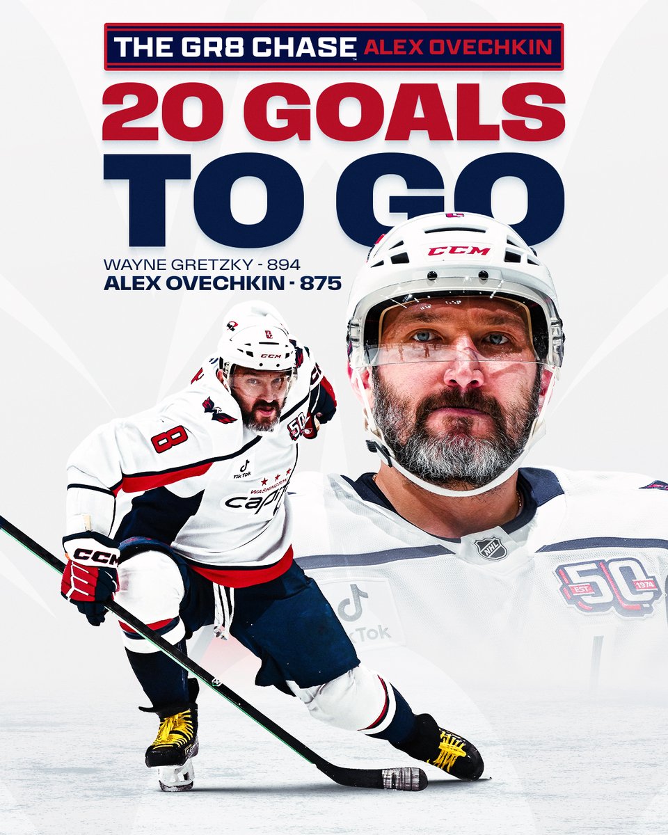 NHL's tweet photo. ALEX OVECHKIN IS ONLY 20 GOALS AWAY FROM PASSING WAYNE GRETZKY! 🦅 https://t.co/EtxtuhuXVZ