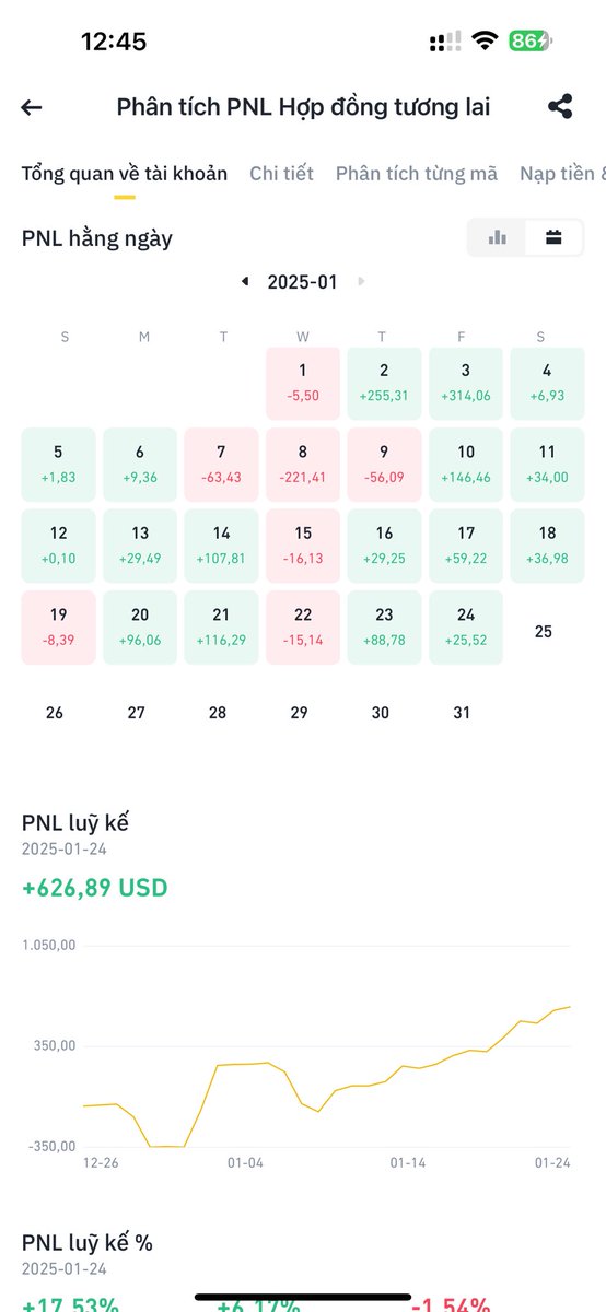 Kaazin2's tweet photo. @TomBitcoinReal Khét thật. Cố gắng thôi https://t.co/X1ViSJRel0