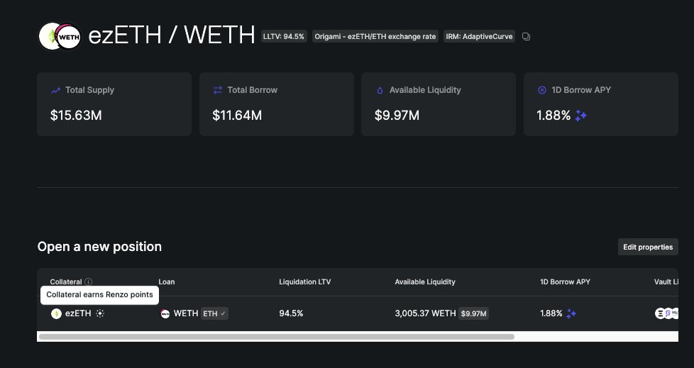 pastelfork's tweet photo. 1️⃣ Deposit your favorite LRT on Morpho as collateral to earn points then max borrow ETH at a low rate.
2️⃣ Deposit the borrowed ETH in @TokemakXYZ Autopool for set-and-forget high yield. https://t.co/0mg6Y1RsFC