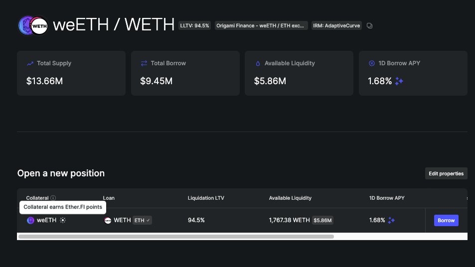 pastelfork's tweet photo. 1️⃣ Deposit your favorite LRT on Morpho as collateral to earn points then max borrow ETH at a low rate.
2️⃣ Deposit the borrowed ETH in @TokemakXYZ Autopool for set-and-forget high yield. https://t.co/0mg6Y1RsFC